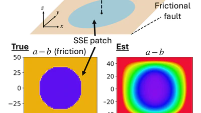 Estimation of Spatially Variable Frictional Properties with Physics-Informed Neural Networks featured image