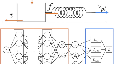 Application of Physics-Informed Neural Networks for Spring Slider featured image