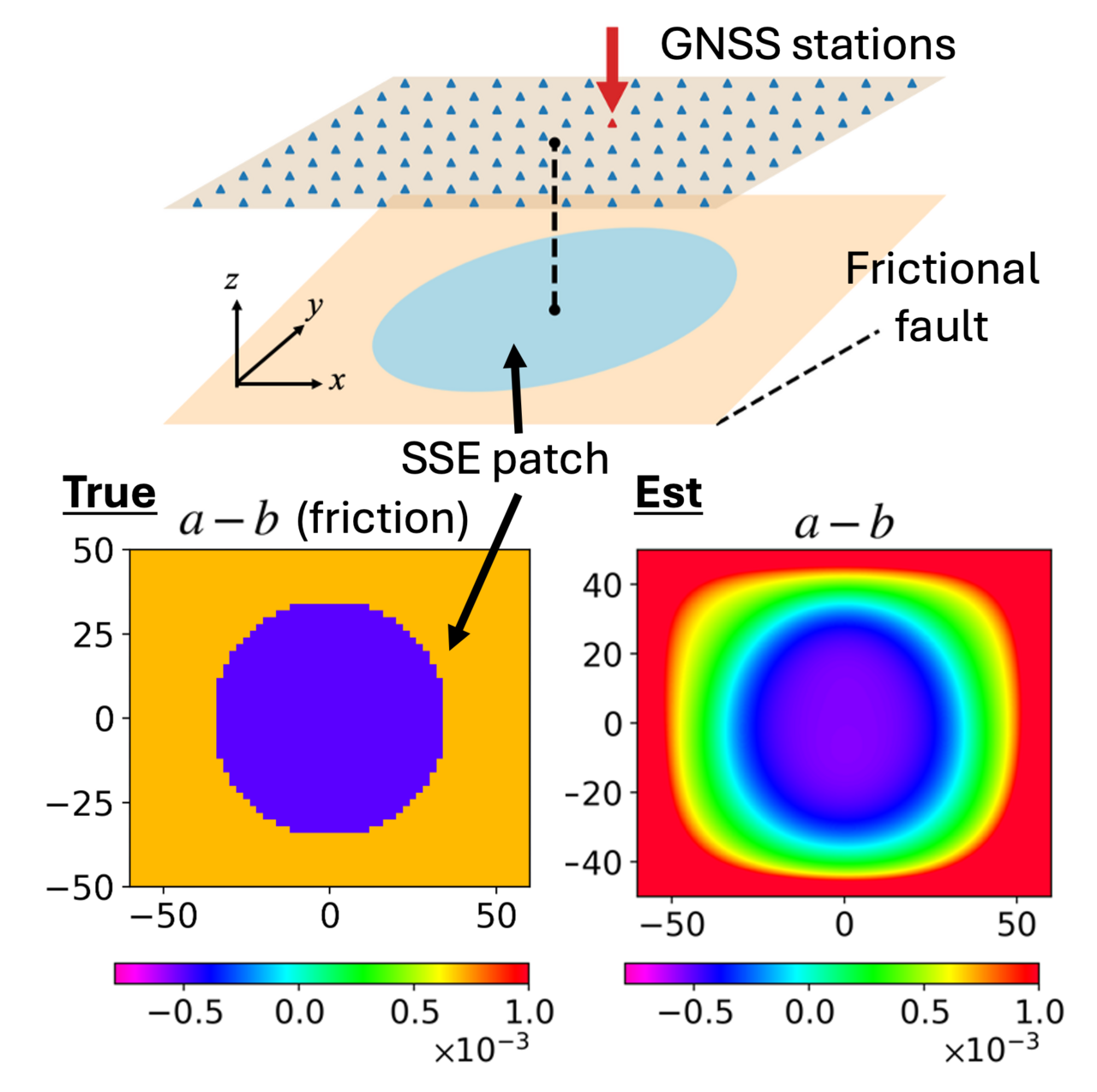 Synthetic 3D SSE inversion result